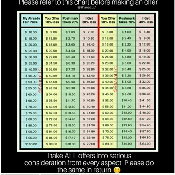 Poshmark etiquette when making an offer - Picture 3 of 3